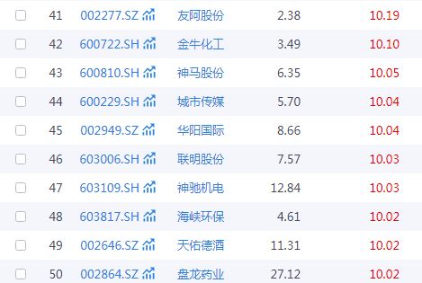 春節旅游熱潮下，A股文旅類公司中哪些企業旅游業務發展后勁更足？