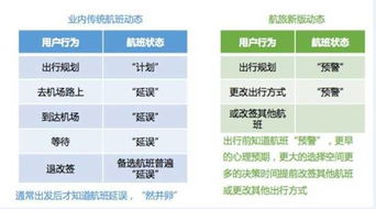 航旅縱橫 互聯(lián)網(wǎng)賦能，助推旅游業(yè)務(wù)創(chuàng)新升級
