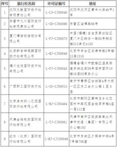 文旅部持續(xù)規(guī)范旅游市場秩序，年內(nèi)已取消68家旅行社出境游業(yè)務(wù)